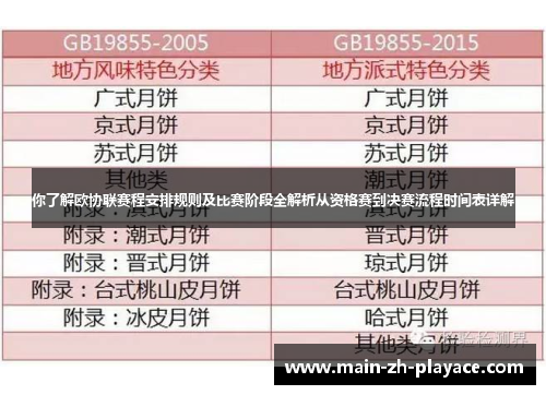 你了解欧协联赛程安排规则及比赛阶段全解析从资格赛到决赛流程时间表详解 你了解欧协联赛程安排规则及比赛阶段全解析从资格赛到决赛流程时间表详解