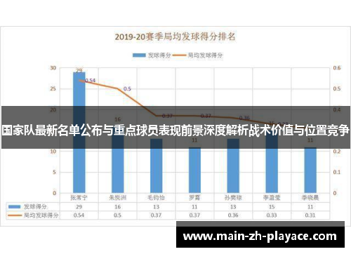 国家队最新名单公布与重点球员表现前景深度解析战术价值与位置竞争